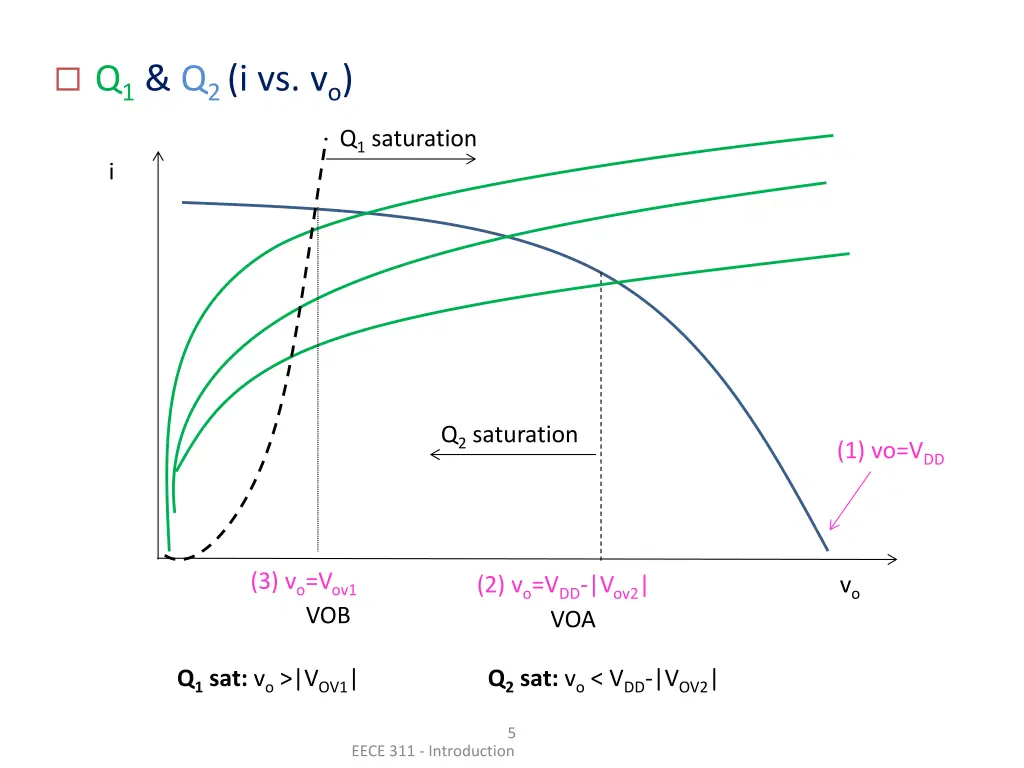 q 1 q 2 i vs v o 1