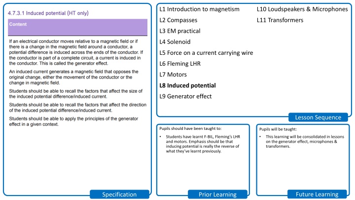 l1 introduction to magnetism