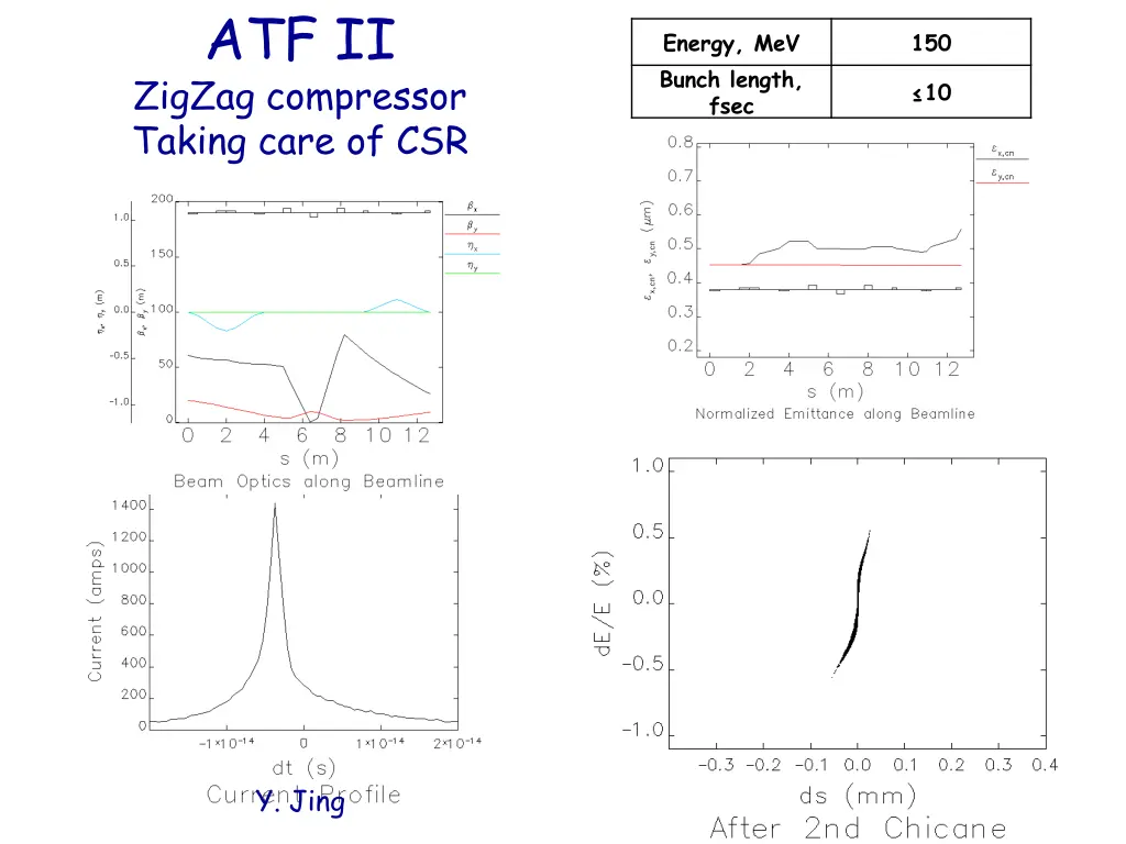 atf ii zigzag compressor taking care of csr