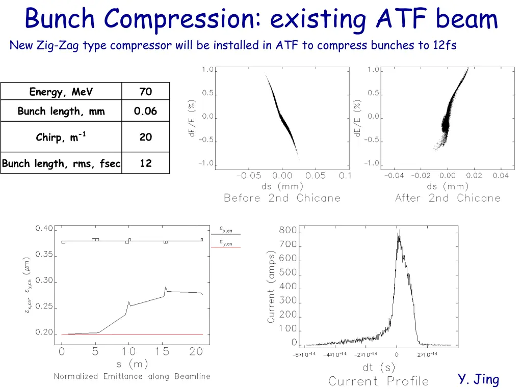 bunch compression existing atf beam