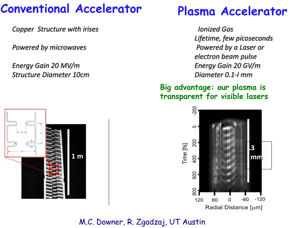 conventional accelerator