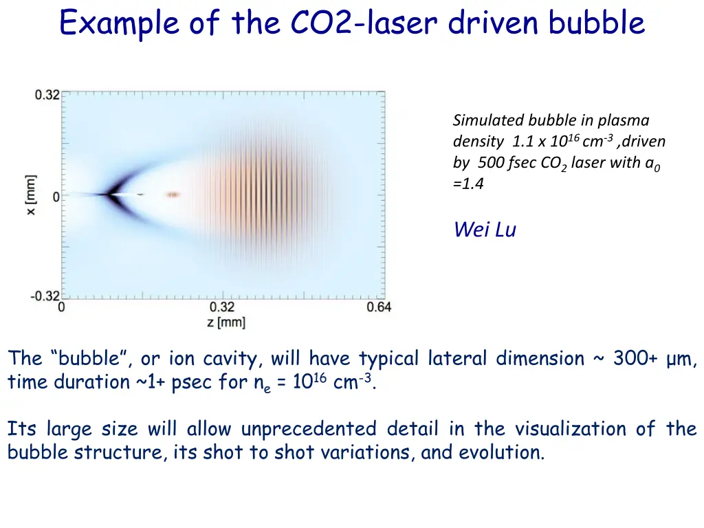 example of the co2 laser driven bubble