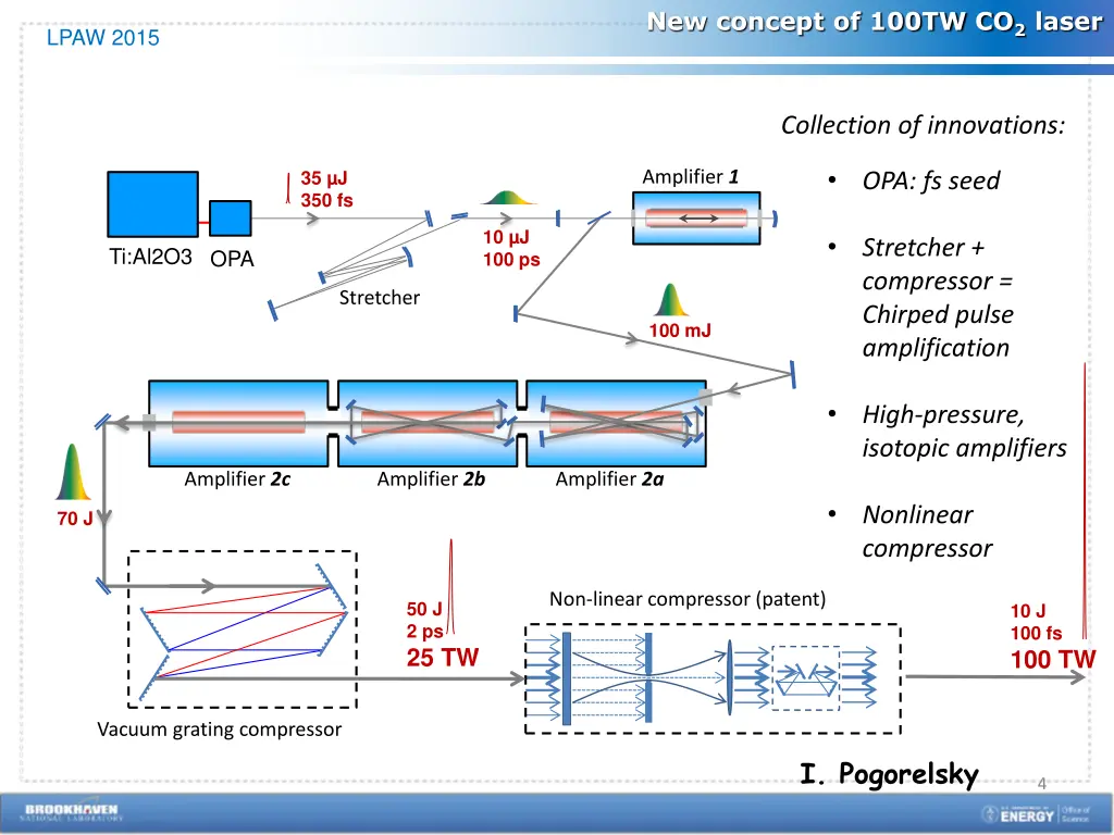 new concept of 100tw co 2 laser