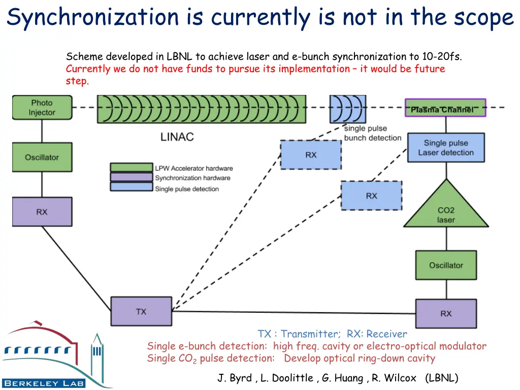 synchronization is currently is not in the scope