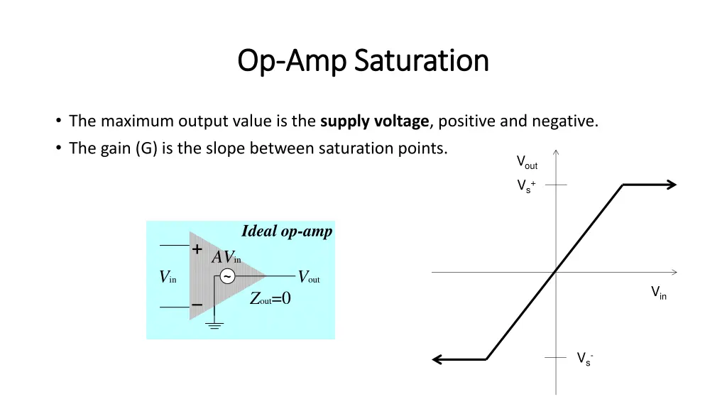 op op amp saturation amp saturation
