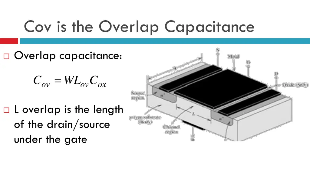 cov is the overlap capacitance