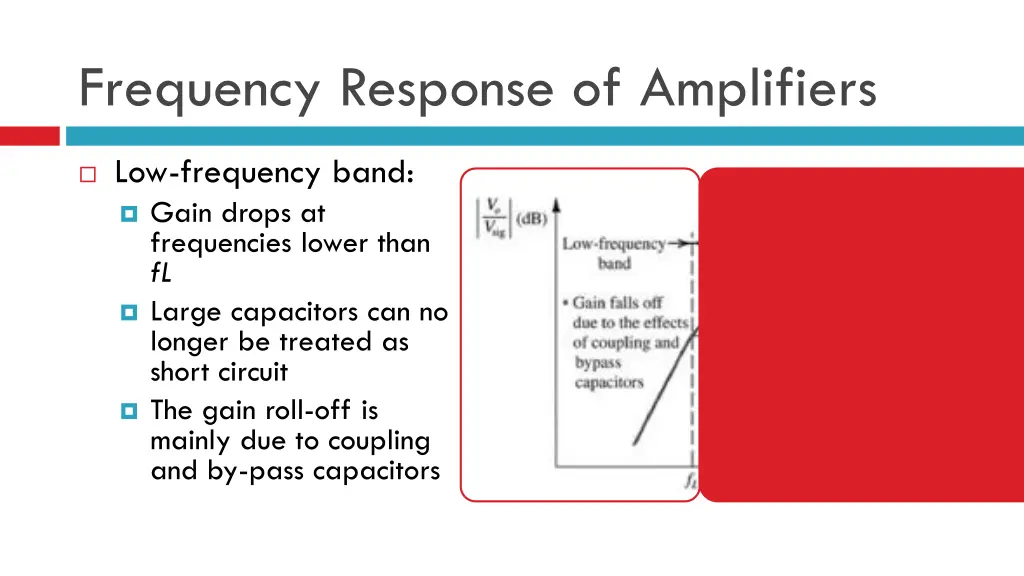 frequency response of amplifiers 1