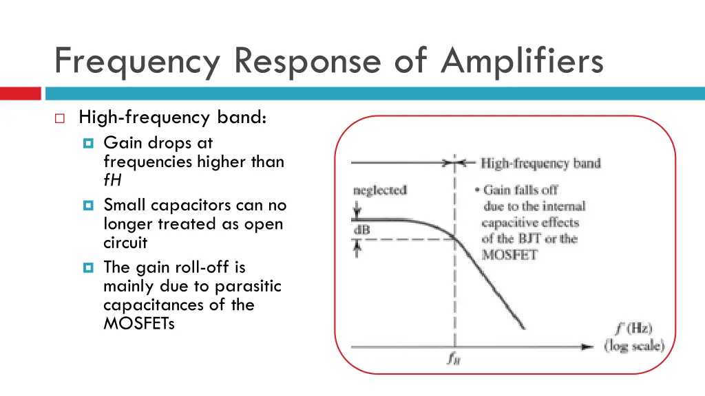 frequency response of amplifiers 2