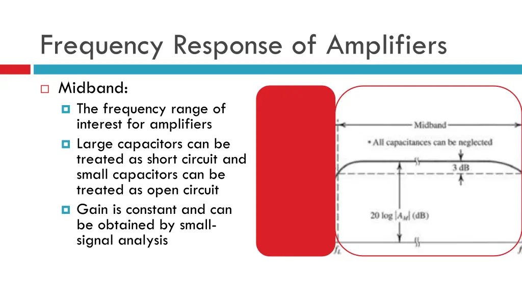 frequency response of amplifiers