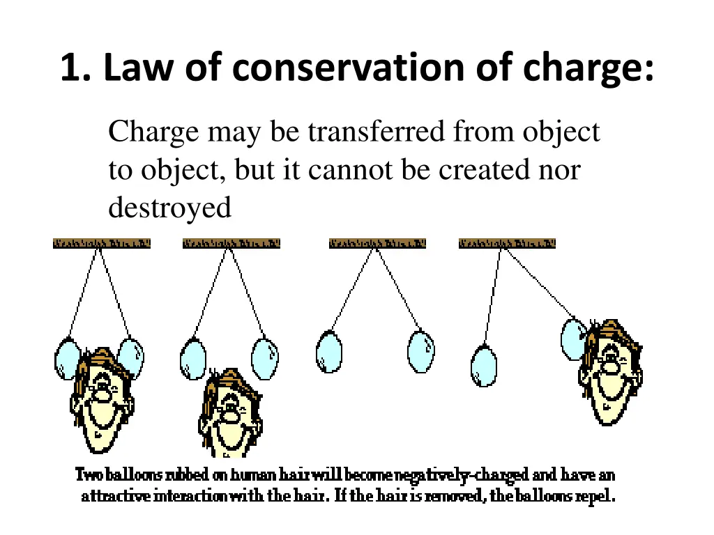 1 law of conservation of charge