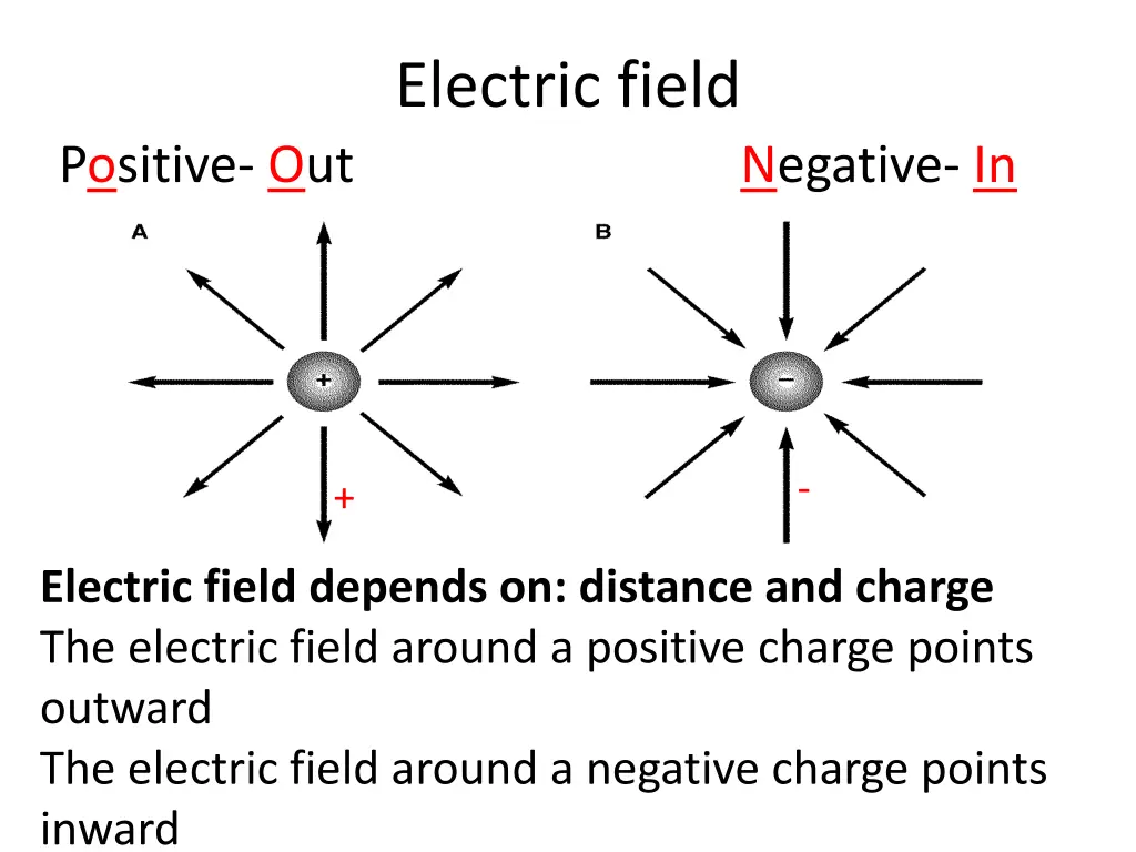 electric field 1