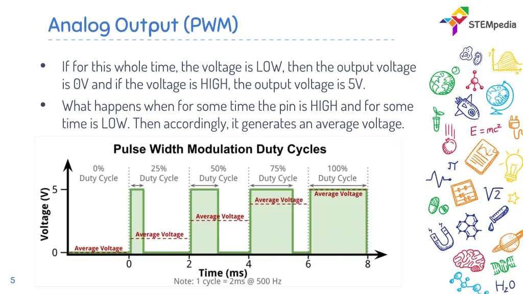analog output pwm 2