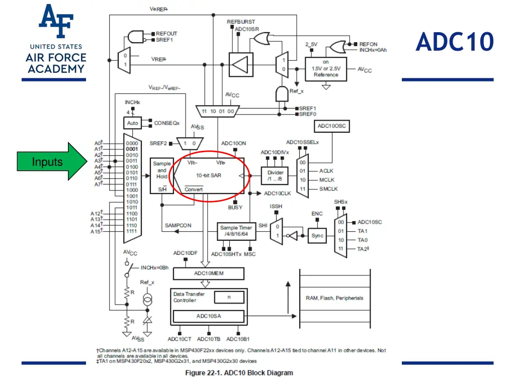 adc10 1