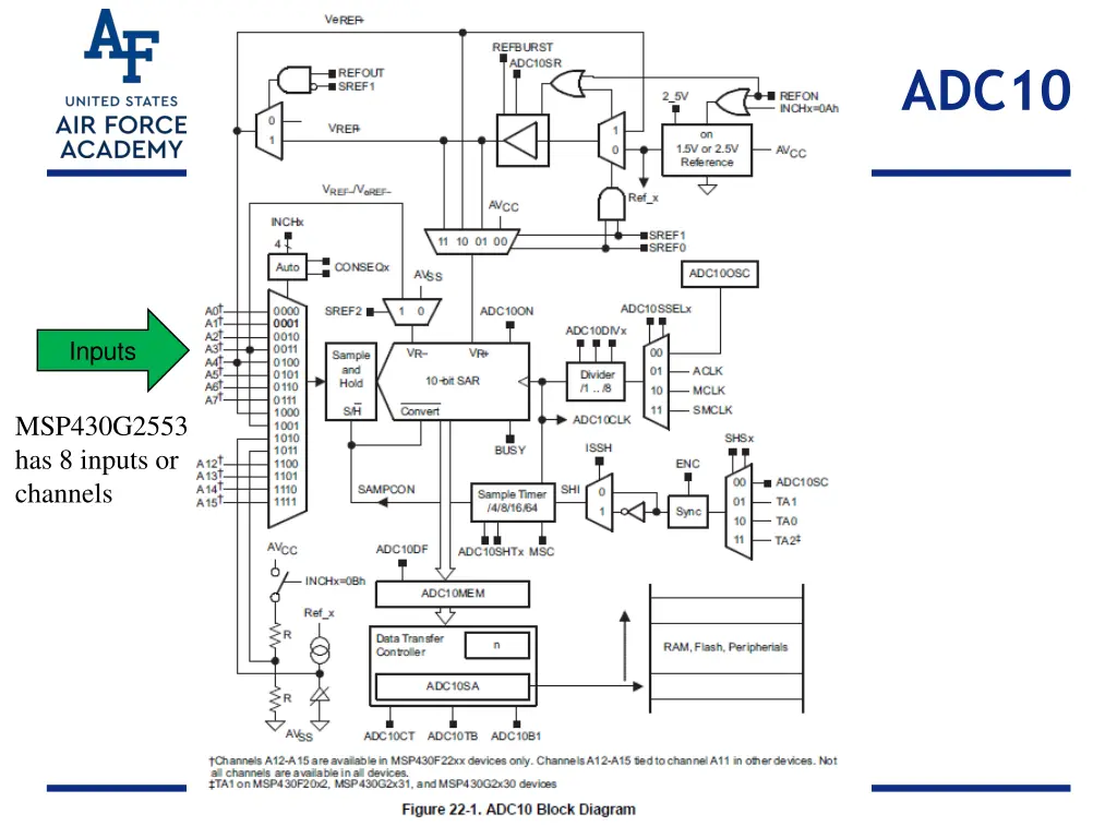 adc10