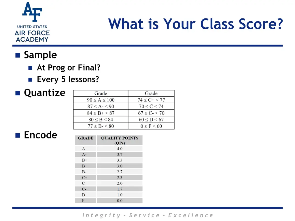 what is your class score