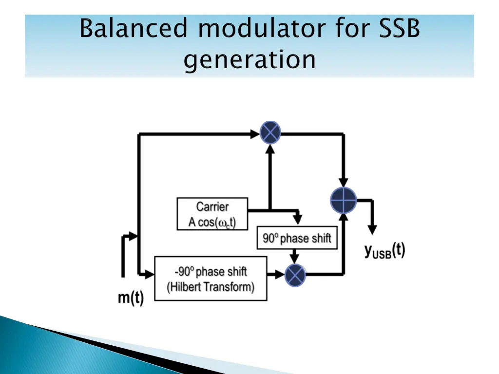 slide7