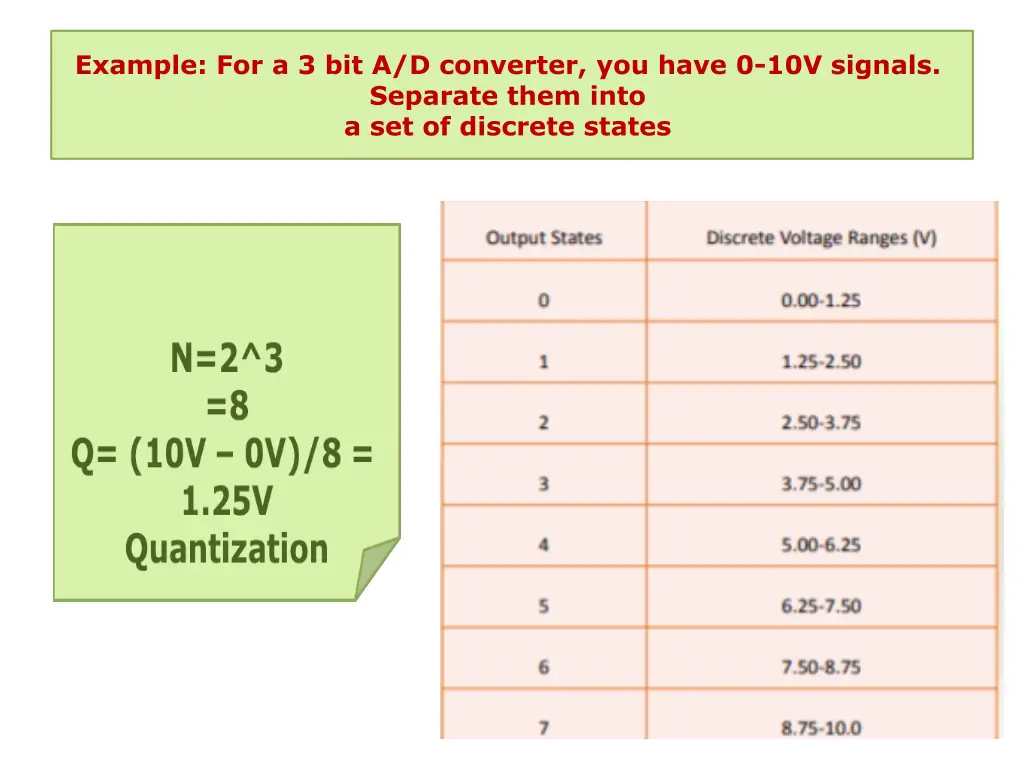 example for a 3 bit a d converter you have