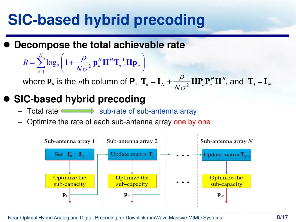 sic based hybrid precoding