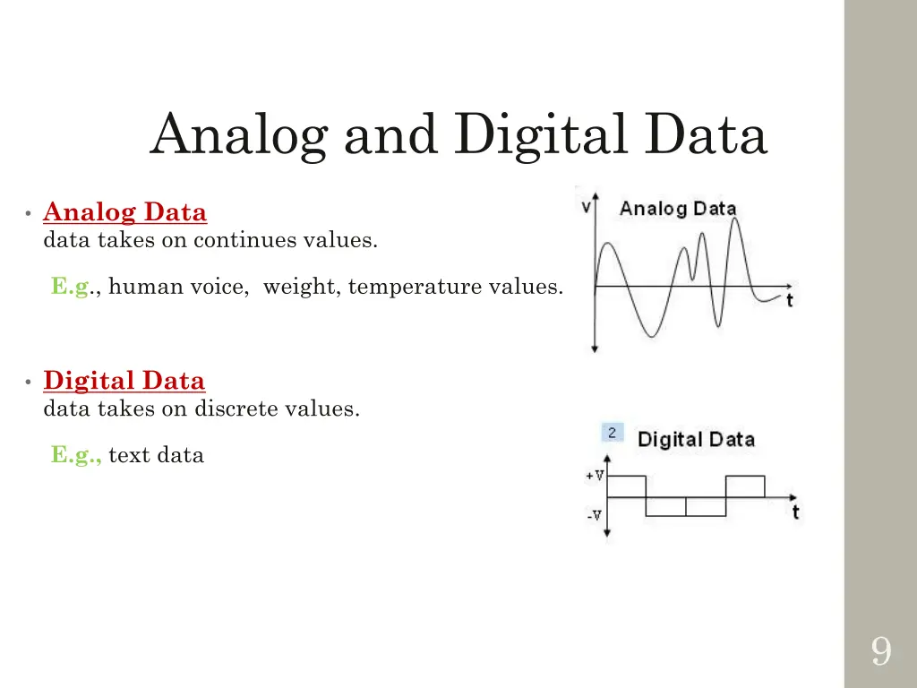 analog and digital data 1