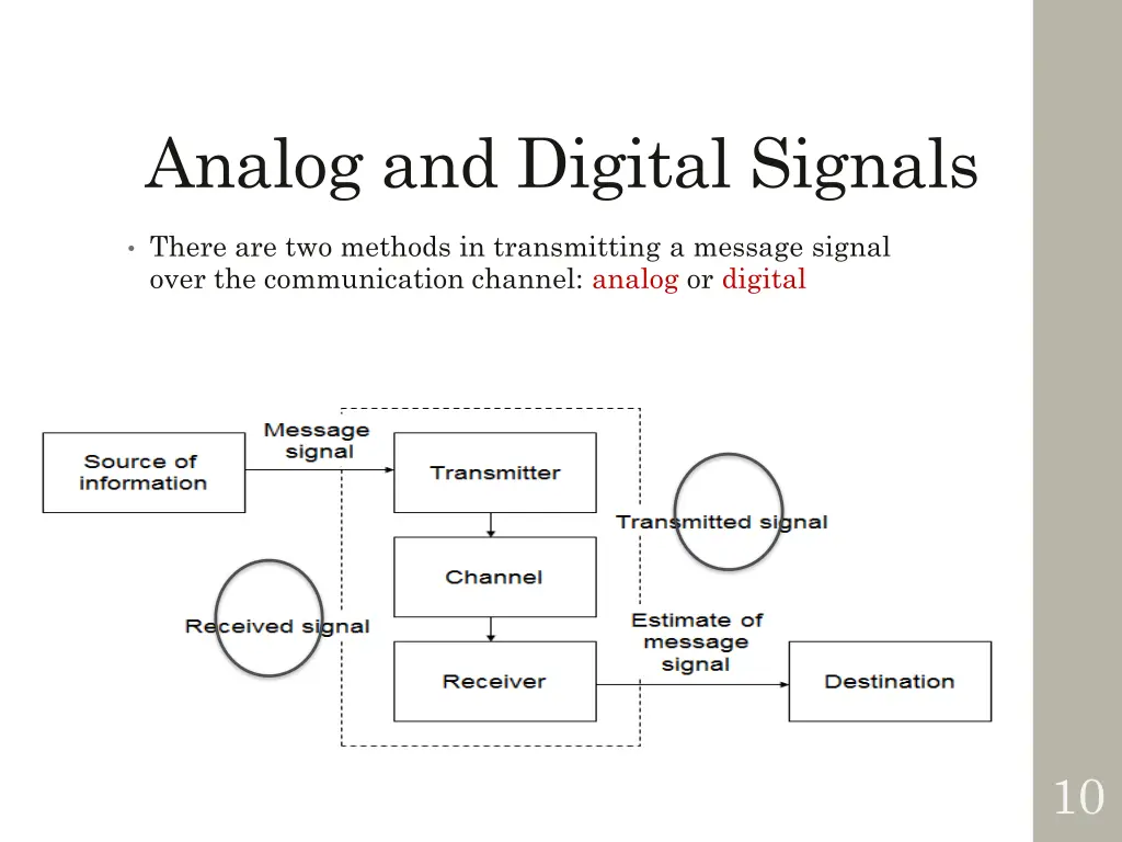 analog and digital signals