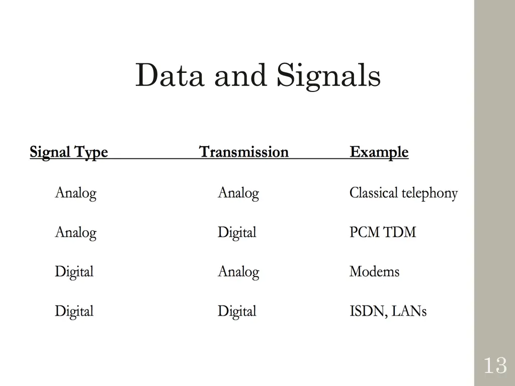 data and signals 1