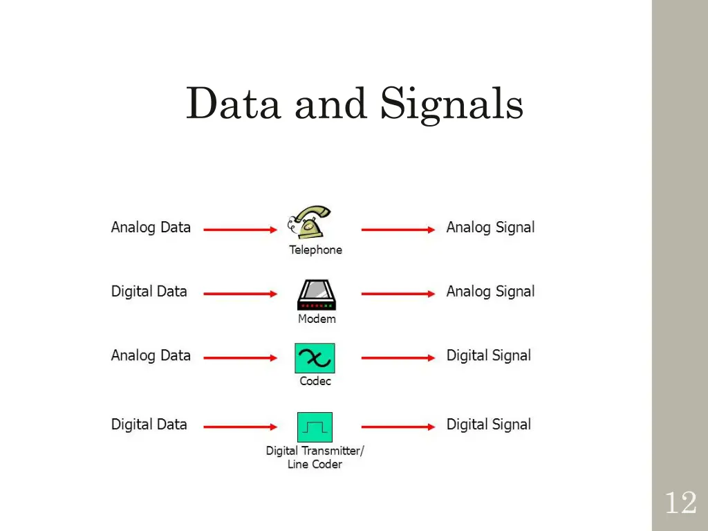 data and signals
