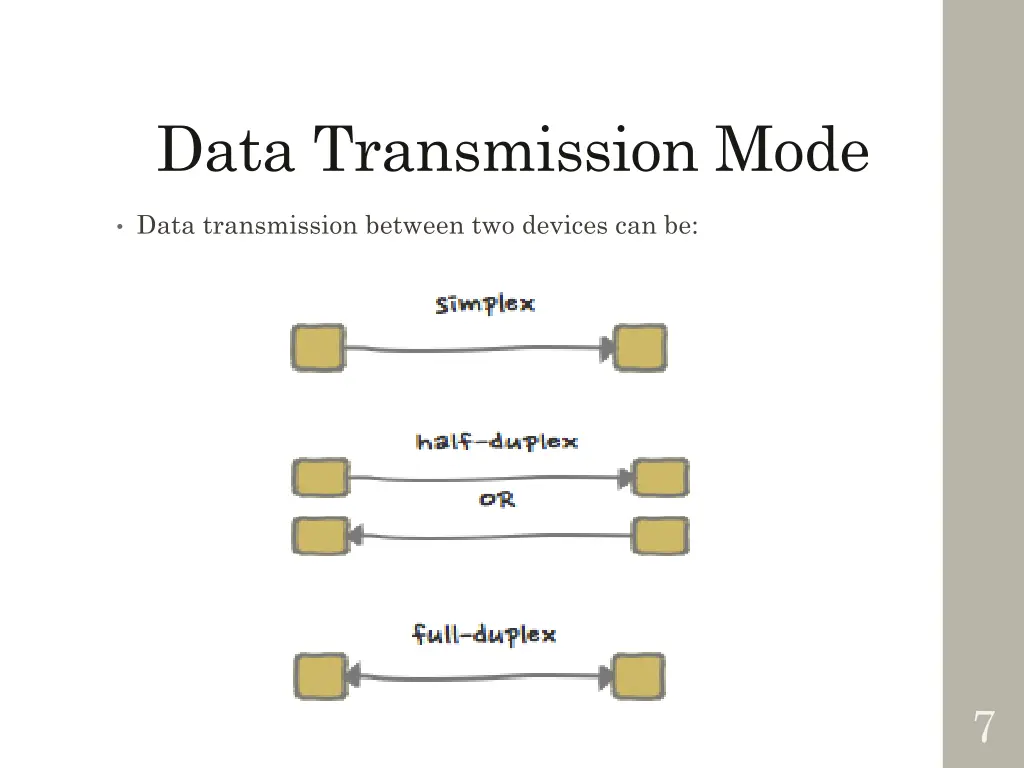 data transmission mode