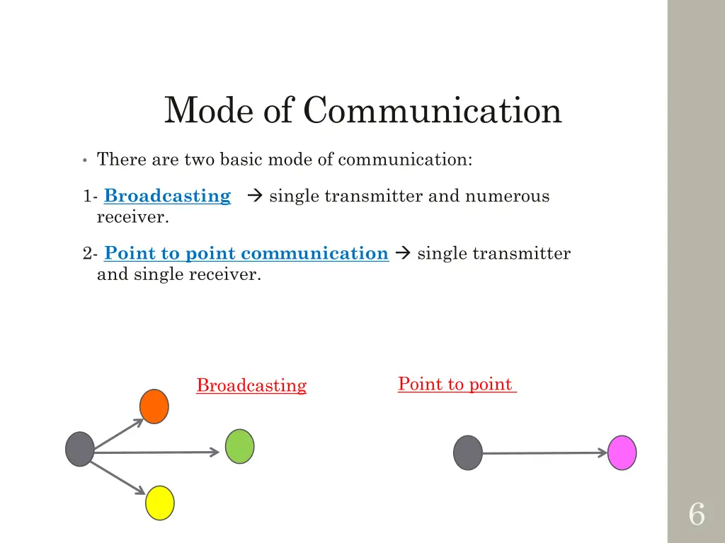 mode of communication