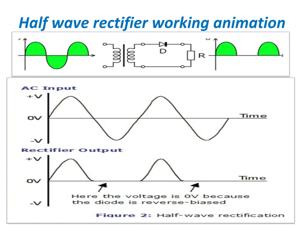 half wave rectifier working animation