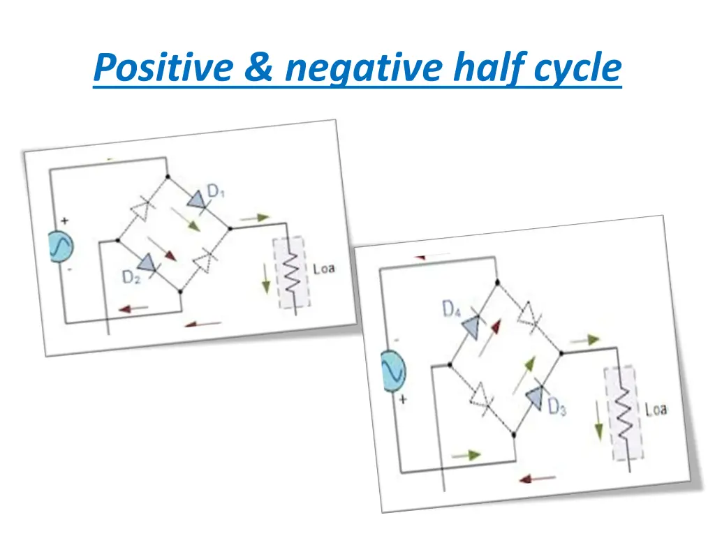 positive negative half cycle