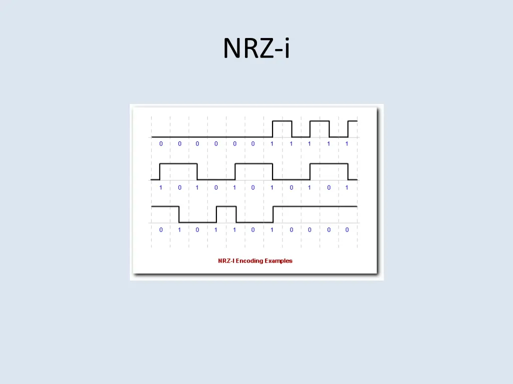 nrz i