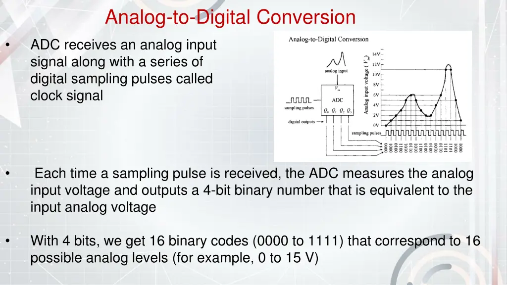 analog to digital conversion 1