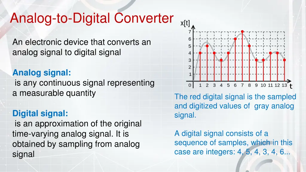 analog to digital converter