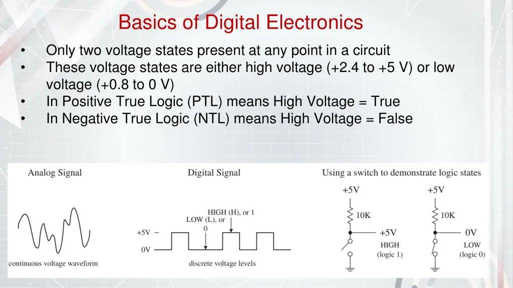 basics of digital electronics