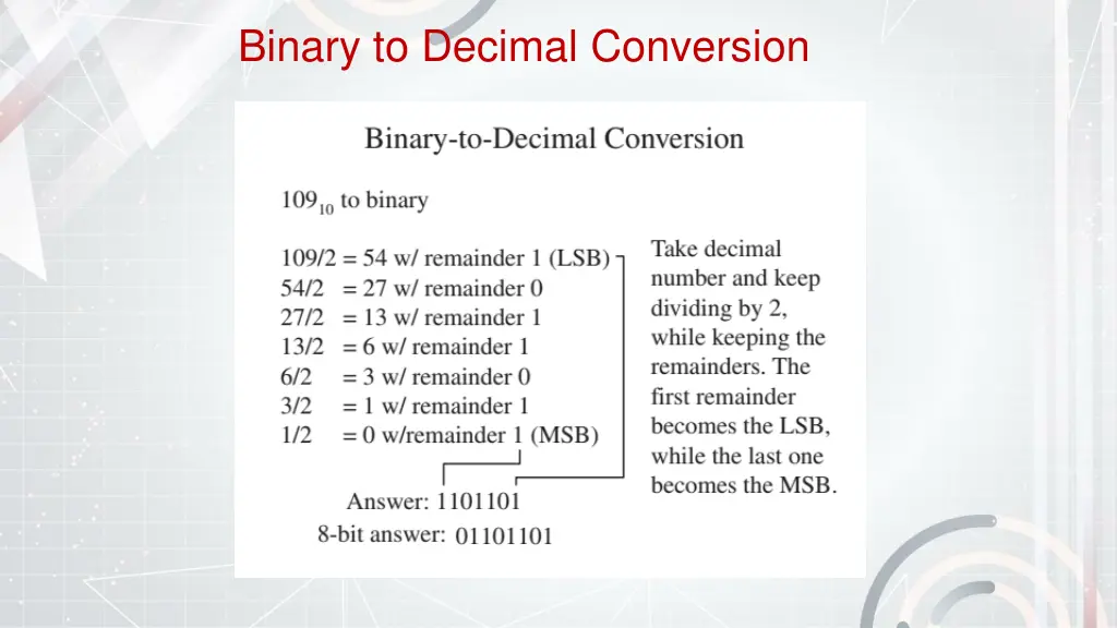 binary to decimal conversion