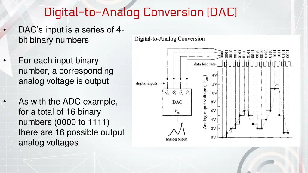 digital to analog conversion dac 1