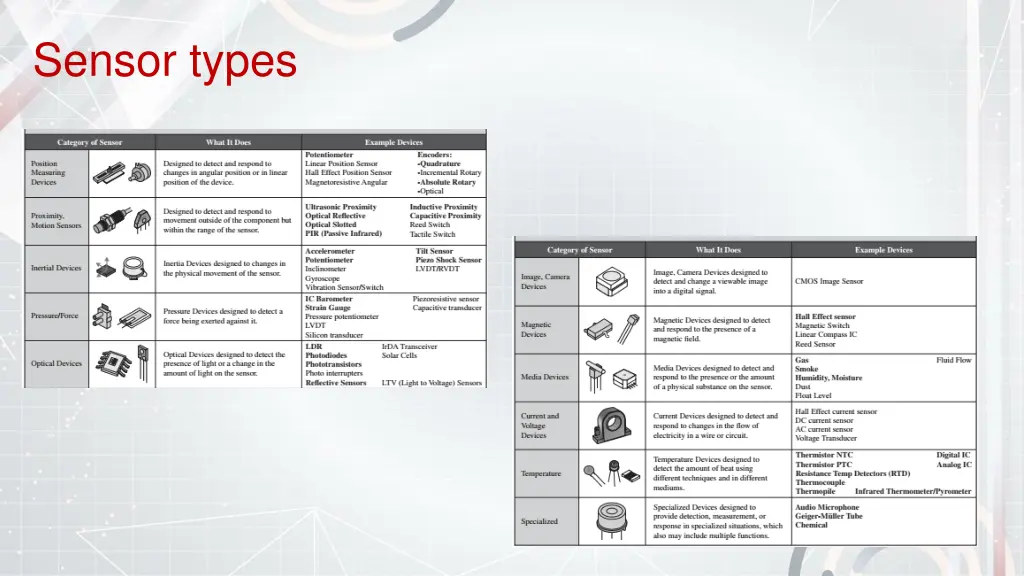sensor types