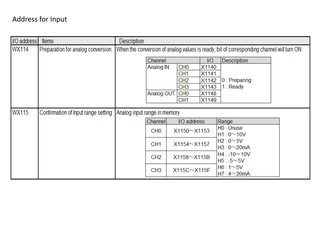 address for input