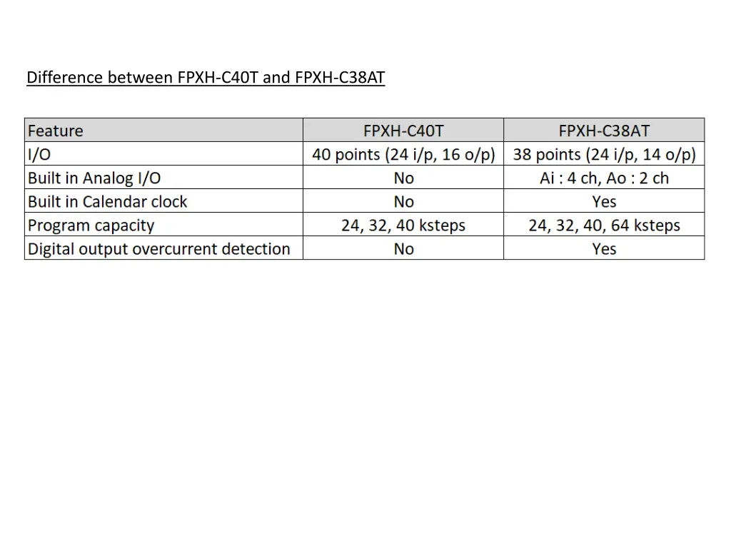 difference between fpxh c40t and fpxh c38at