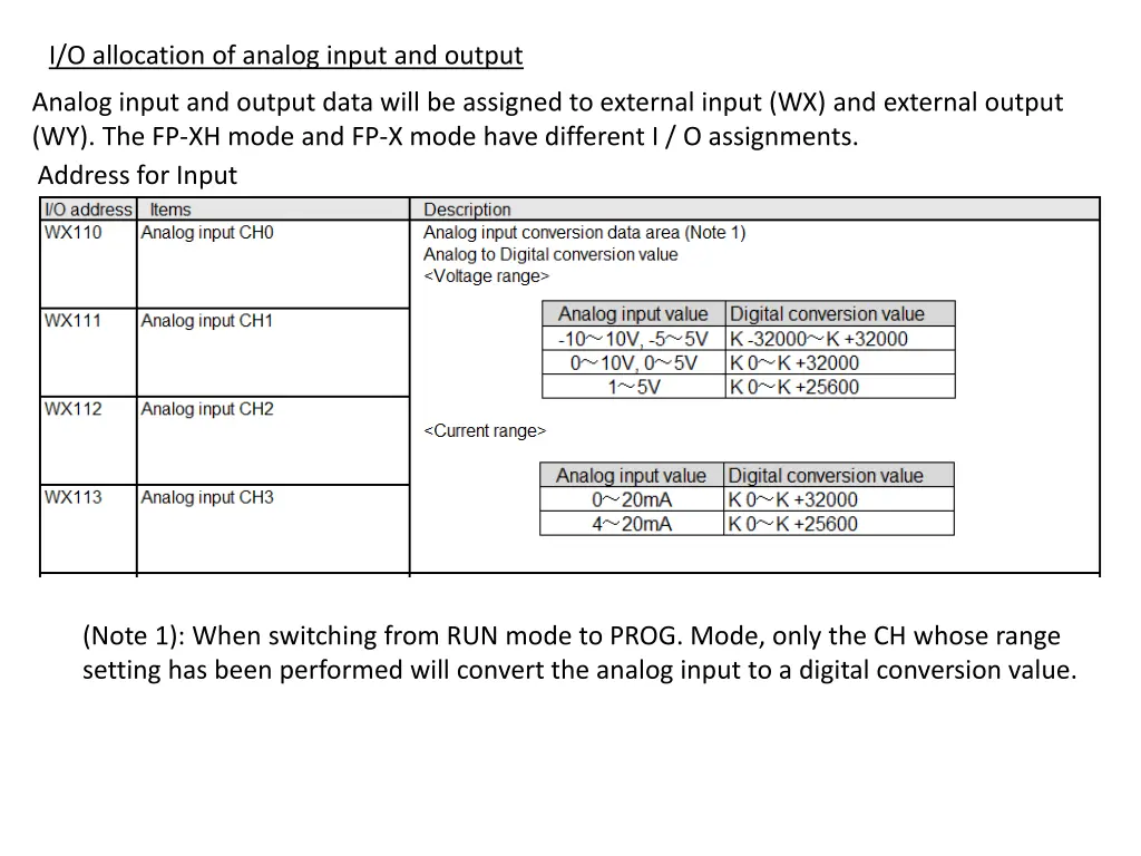 i o allocation of analog input and output