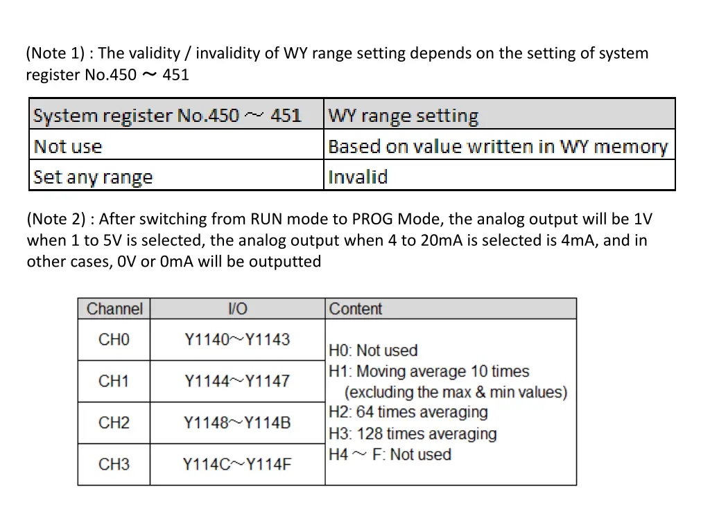 note 1 the validity invalidity of wy range