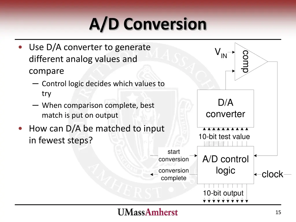 a d conversion 1