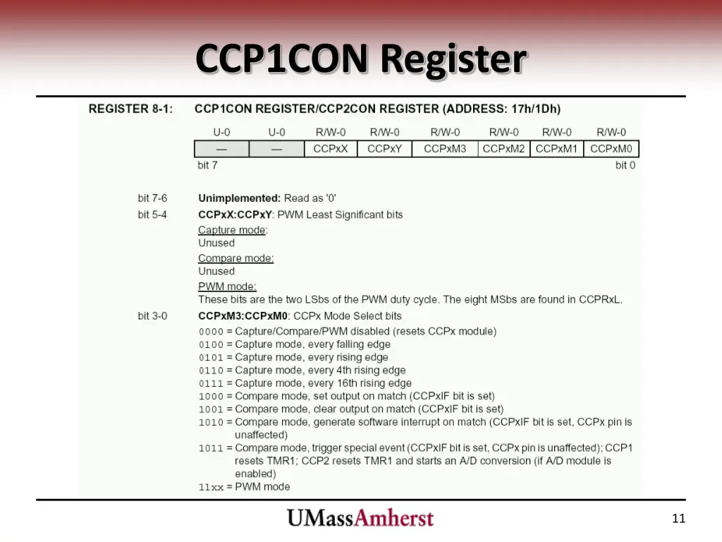 ccp1con register