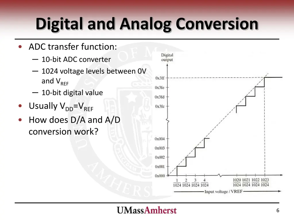 digital and analog conversion