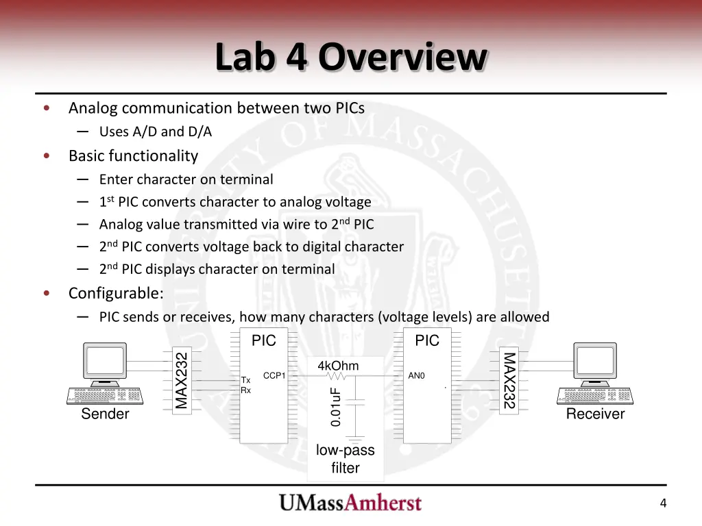 lab 4 overview