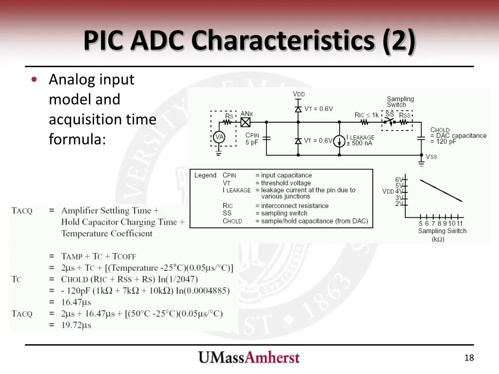 pic adc characteristics 2
