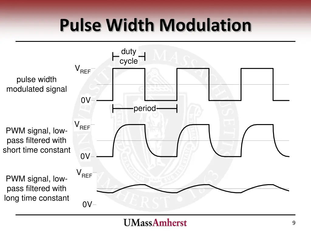 pulse width modulation