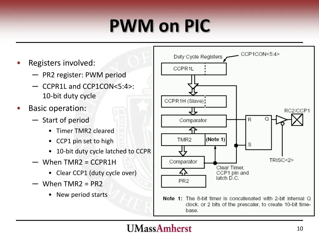 pwm on pic