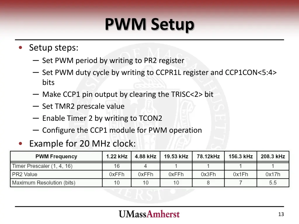 pwm setup