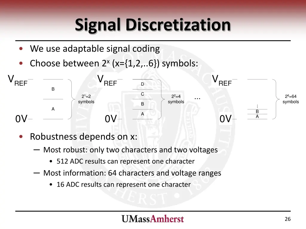 signal discretization